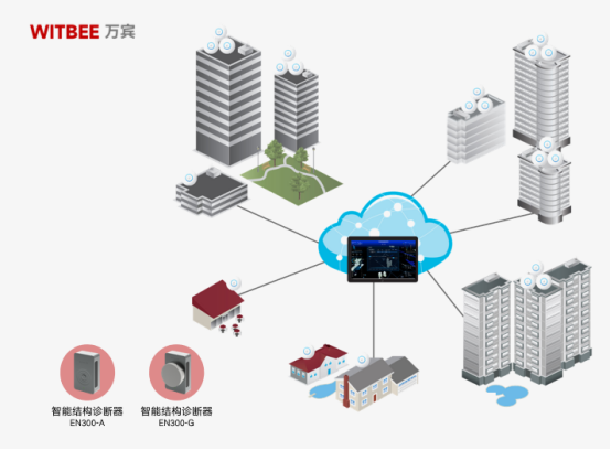 房屋結(jié)構(gòu)安全性監(jiān)測，云監(jiān)測實時守護建筑安全(圖2)