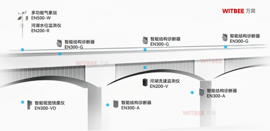上海熱到高架橋路面變形，橋梁結構健康監測的必要性(圖3)