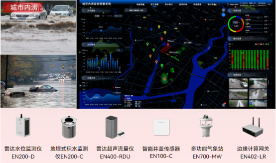 多地暴雨出現(xiàn)內(nèi)澇，如何智能預(yù)警內(nèi)澇風(fēng)險隱患(圖3)