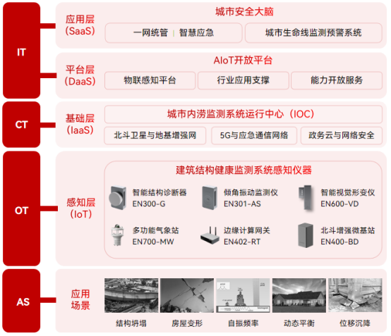 建筑變形監測，實現建筑結構健康狀態實時評估(圖3)