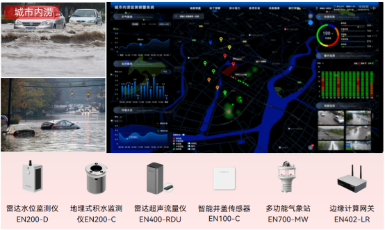 城市積水點遠程監測，提升防災減災救災能力(圖2)
