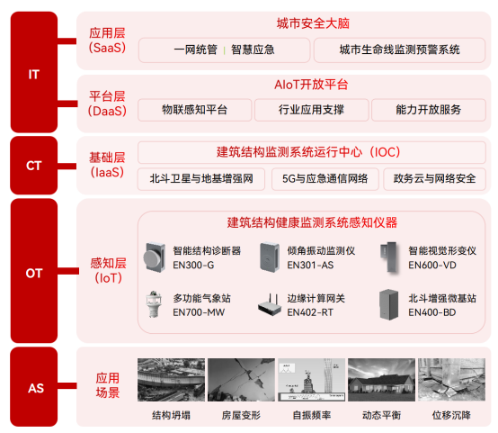 廣州珠海一居民樓倒塌，如何監測房屋結構健康狀態(圖2)