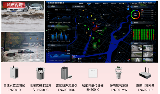 內(nèi)澇積水監(jiān)測(cè)系統(tǒng)謹(jǐn)“防”積水成災(zāi)、內(nèi)澇成患(圖2)
