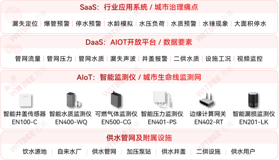 城市供水管網漏損怎么辦，如何保障供水管網運行通暢(圖2)