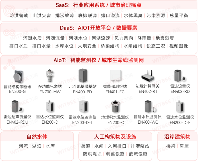 黑臭水體如何治理有“奇”效？水環境綜合治理監測系統有何用途(圖2)