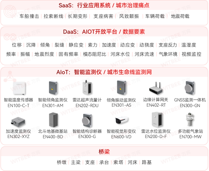 橋梁結(jié)構(gòu)健康監(jiān)測系統(tǒng)：為守護(hù)橋梁安全“沖鋒陷陣”(圖2)
