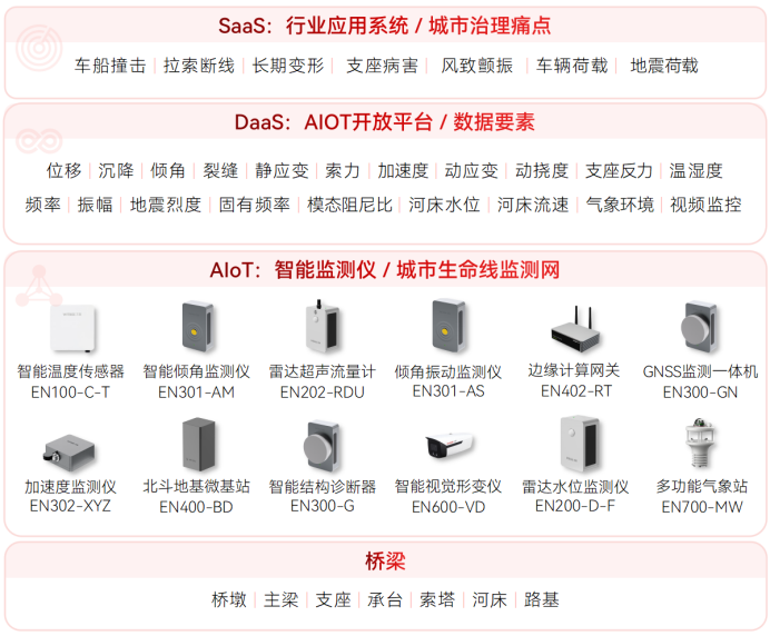 廣西賓陽一民房倒塌致5人死亡，如何加強(qiáng)建筑結(jié)構(gòu)的安全監(jiān)測工作？(圖2)