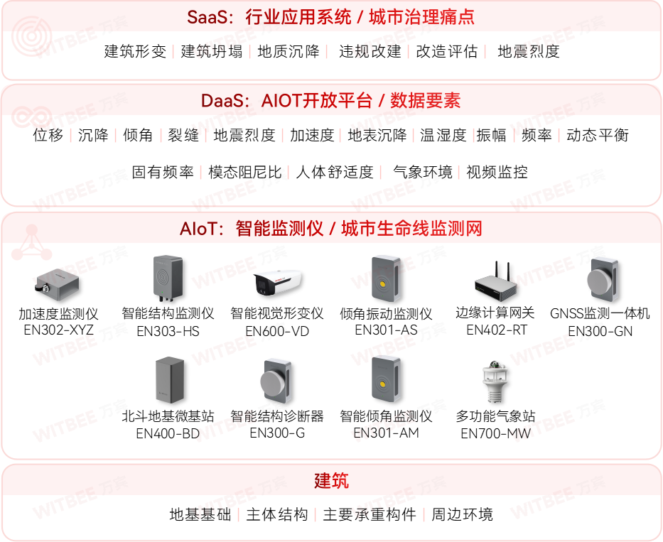 建筑結(jié)構(gòu)健康監(jiān)測系統(tǒng)-當好房屋安全的“聽診器”(圖3)
