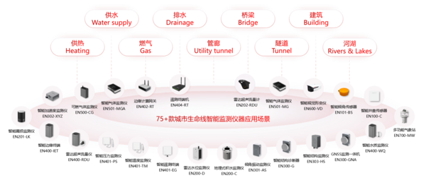 5G賦能城市生命線(xiàn)應(yīng)用場(chǎng)景