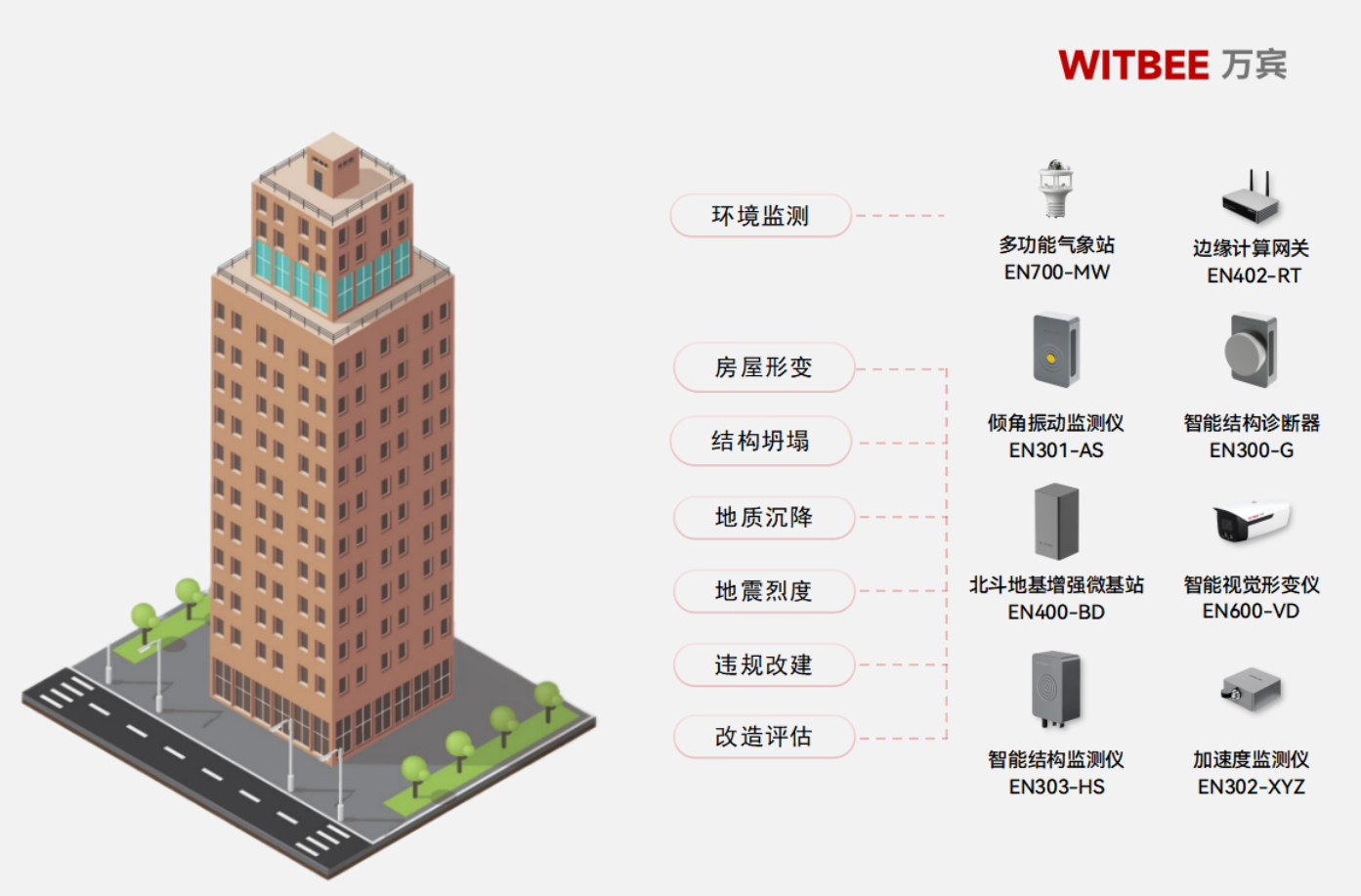 怎樣延長(zhǎng)建筑使用年限，及時(shí)發(fā)現(xiàn)結(jié)構(gòu)受損(圖2)