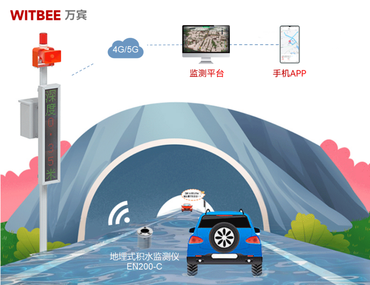 城市路面積水怎么監(jiān)測(cè)？地埋式積水監(jiān)測(cè)儀有哪些優(yōu)勢(shì)？(圖2)