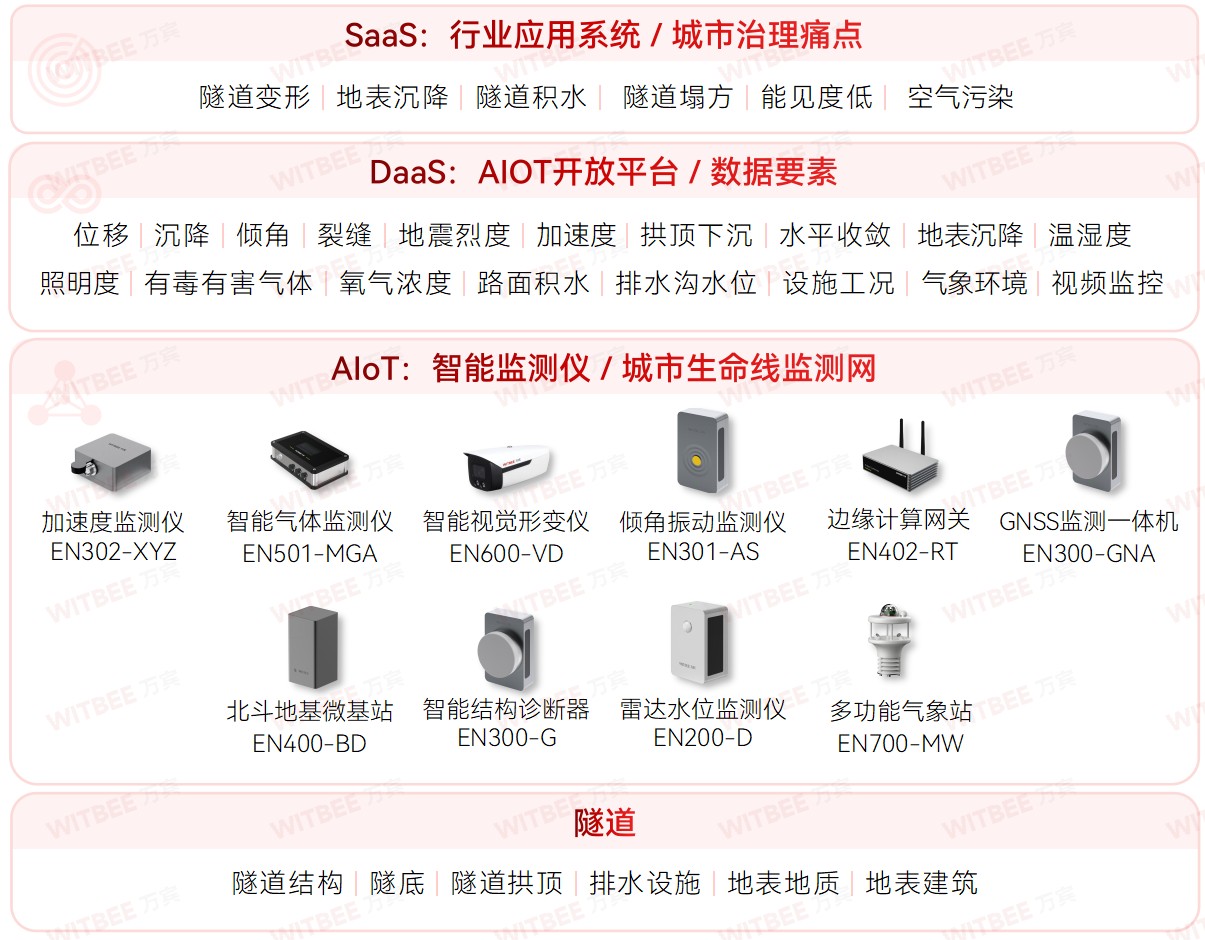 隧道安全監(jiān)測(cè)系統(tǒng)：實(shí)時(shí)守護(hù)，隧道安全無(wú)憂(圖2)