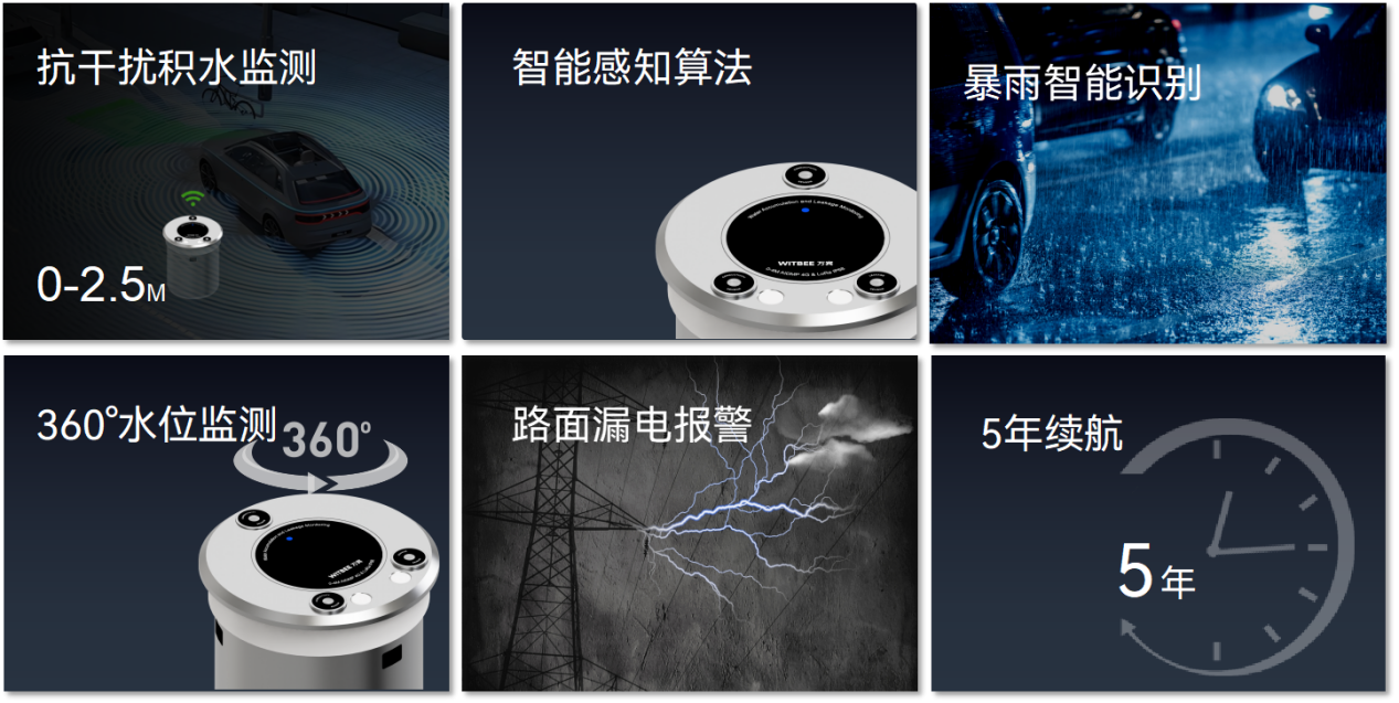 從望天防汛到數(shù)字固防：智能監(jiān)測系統(tǒng)如何改寫城市內澇應對規(guī)則(圖3)