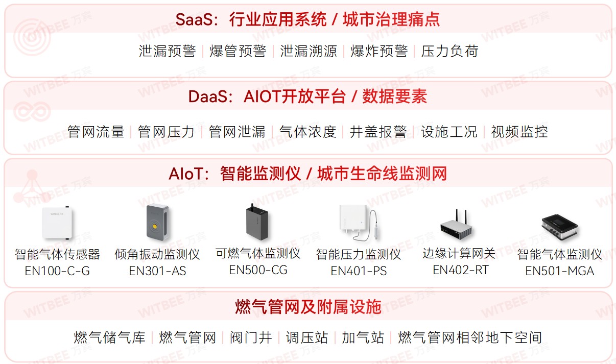 各地加速推進地下管網更新改造，智慧管網升級進行時(圖5)