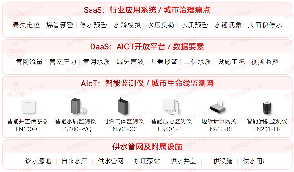 各地加速推進地下管網更新改造，智慧管網升級進行時(圖4)