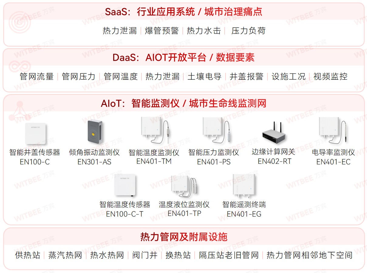 各地加速推進地下管網更新改造，智慧管網升級進行時(圖6)