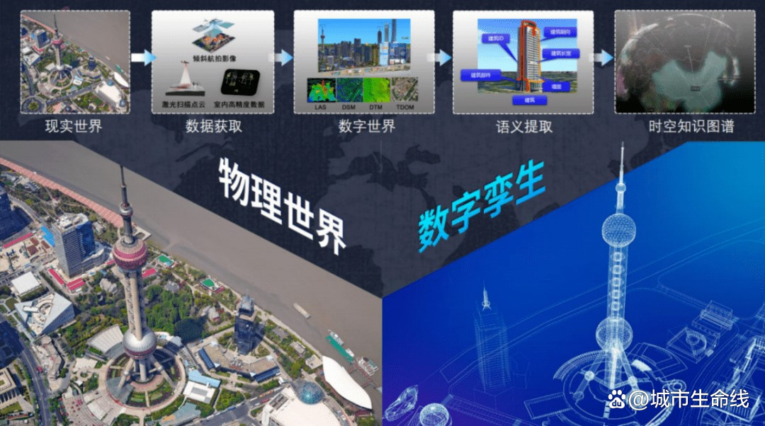 什么是城市生命線數(shù)字化建設(shè)？城市生命線數(shù)字化建設(shè)的內(nèi)容有哪些？(圖2)