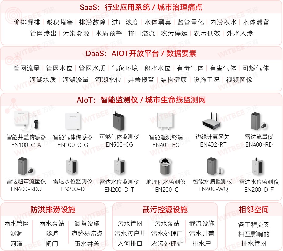 城市生命線監(jiān)測預警系統(tǒng)：一張網感知城市“呼吸”與“脈搏”(圖2)