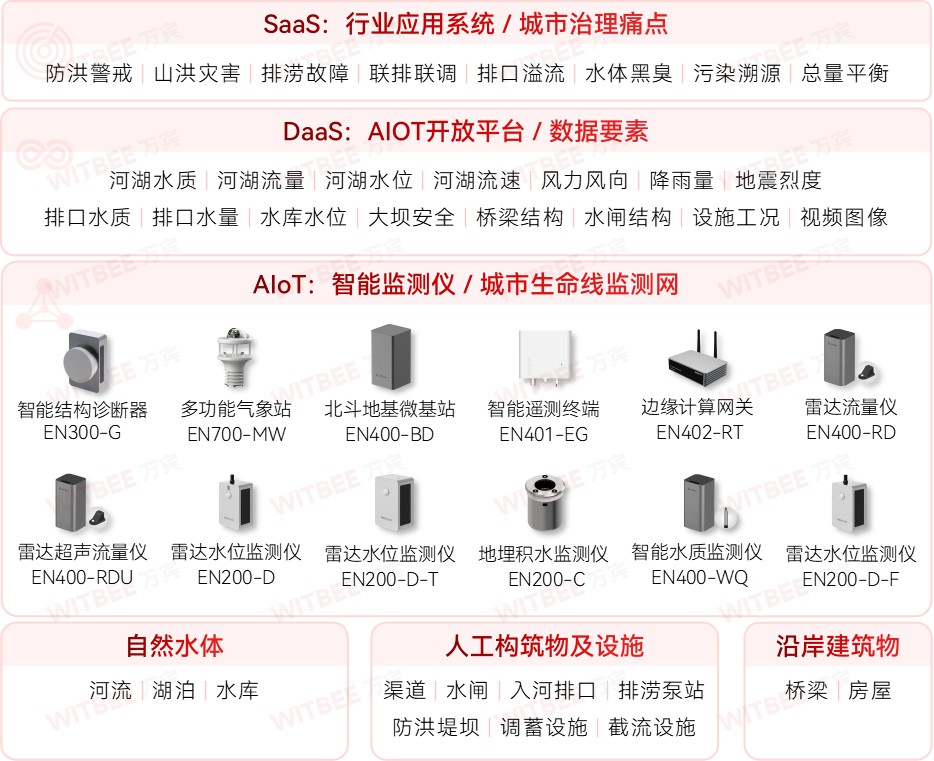 城市生命線監(jiān)測預警系統(tǒng)：一張網感知城市“呼吸”與“脈搏”(圖9)