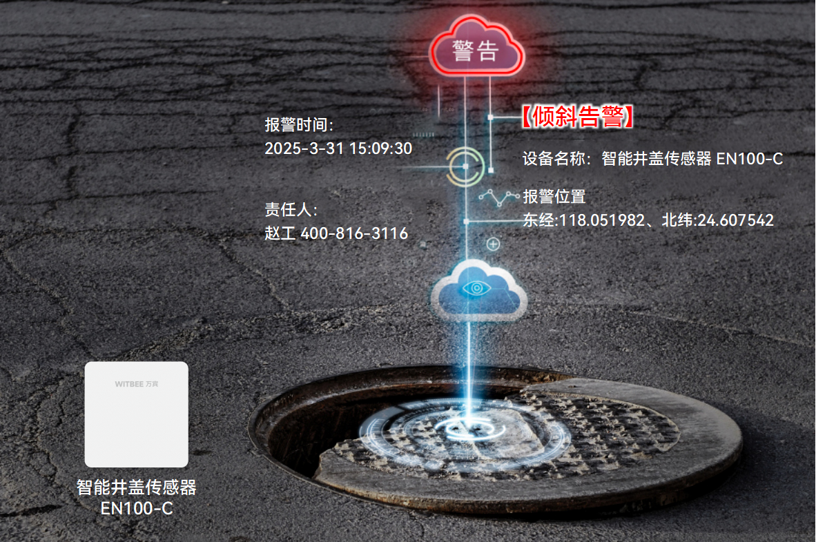 時時變動、處處藏險，井蓋安全難題如何解決(圖2)