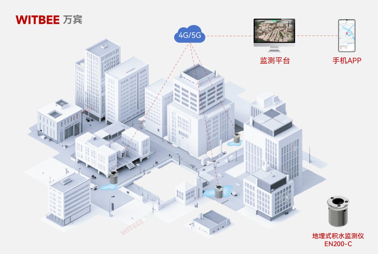 從 “看海模式” 到實時預警，地埋式積水監測儀藏著哪些黑科技?(圖2)