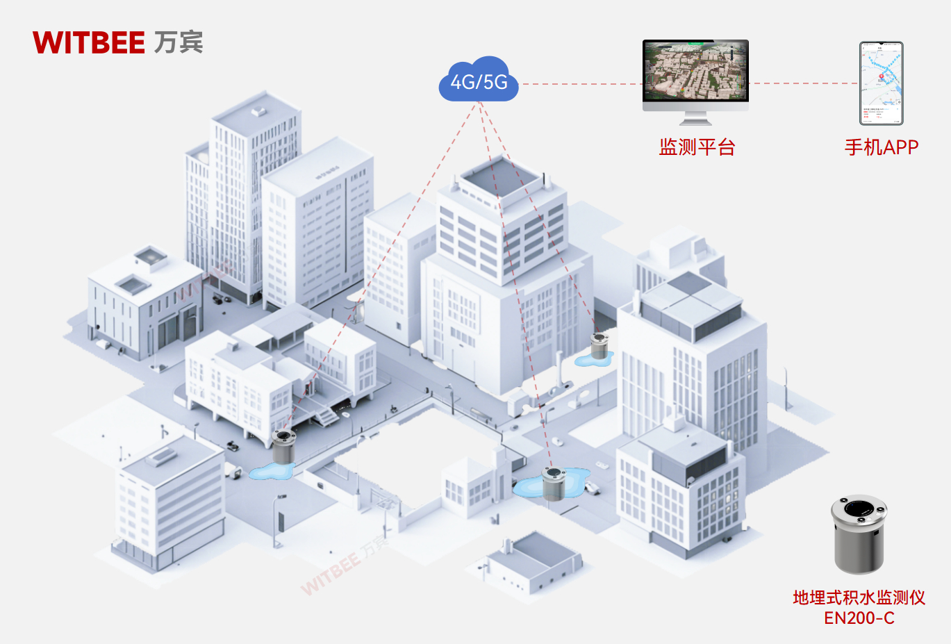 地埋式積水監(jiān)測儀—讓內(nèi)澇風(fēng)險(xiǎn)“看得見、管得住”(圖2)