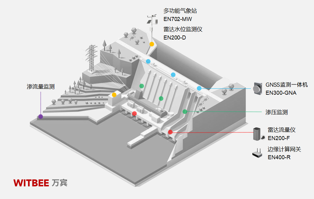 水庫(kù)大壩安全監(jiān)測(cè)系統(tǒng)——智護(hù)大壩安瀾無(wú)憂(圖2)