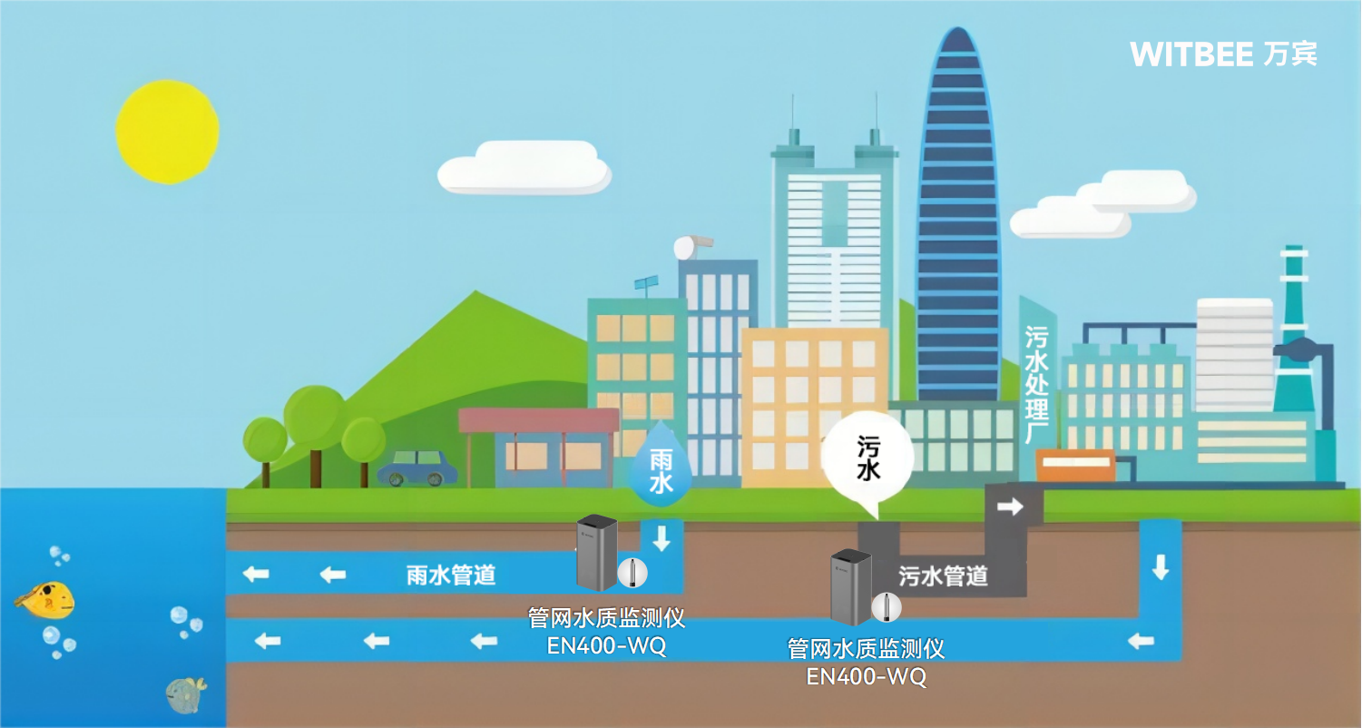 智能水質(zhì)監(jiān)測(cè)儀如何精準(zhǔn)“揪出”污染源(圖2)