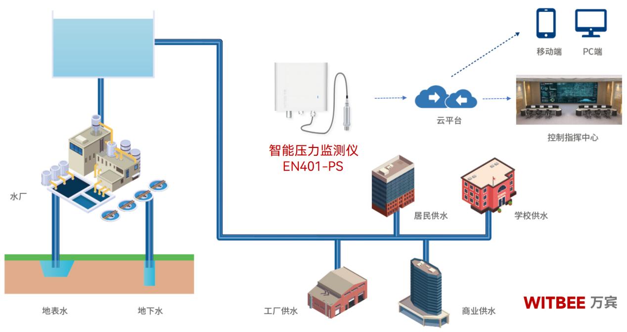 數(shù)據(jù)驅(qū)動(dòng)，壓力可控：智能壓力監(jiān)測(cè)儀的智慧守護(hù)(圖2)