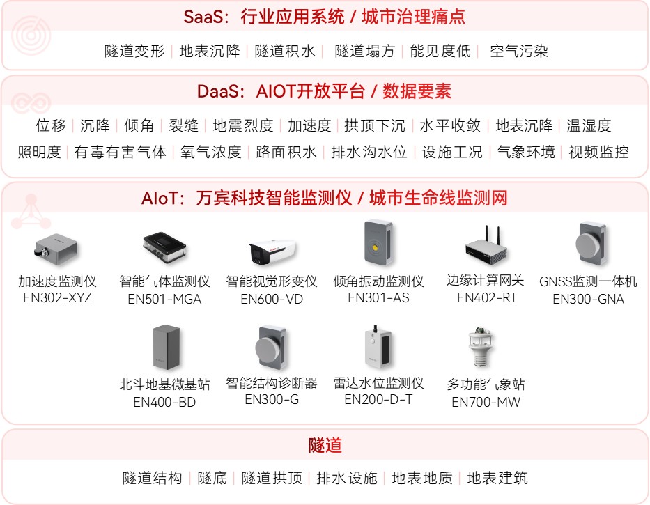隧道安全監(jiān)測(cè)系統(tǒng)：險(xiǎn)情自動(dòng)識(shí)別預(yù)警，讓安全“看得見”(圖2)