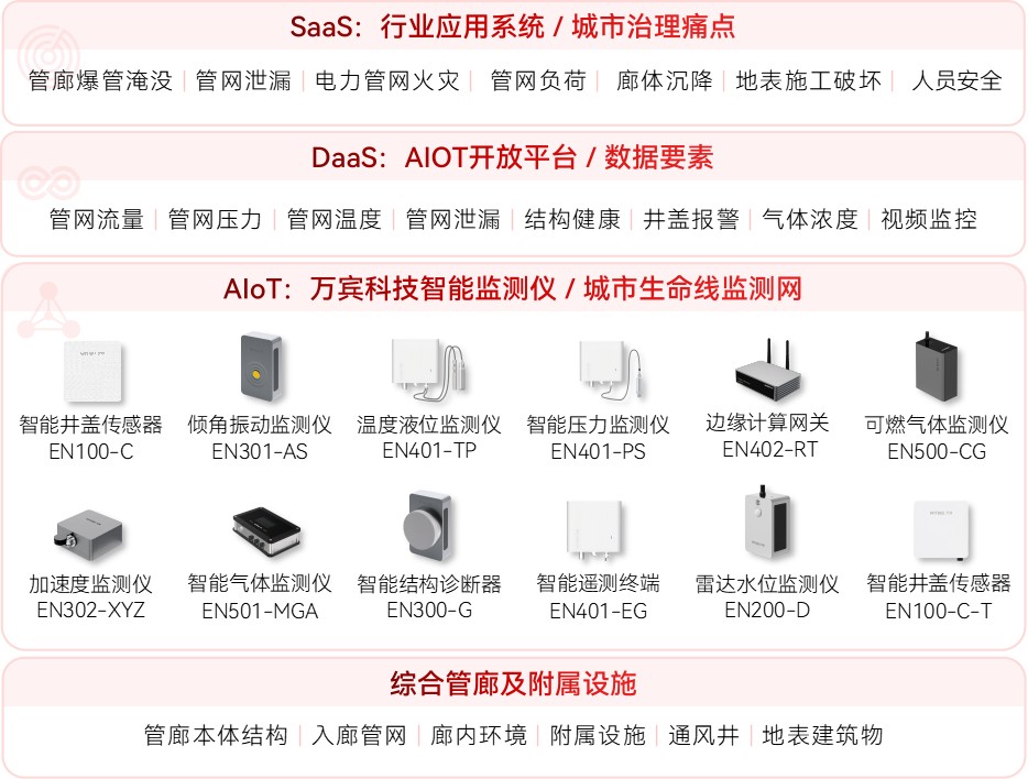 解析綜合管廊監(jiān)測難題：如何應對地下空間的復雜特性(圖2)