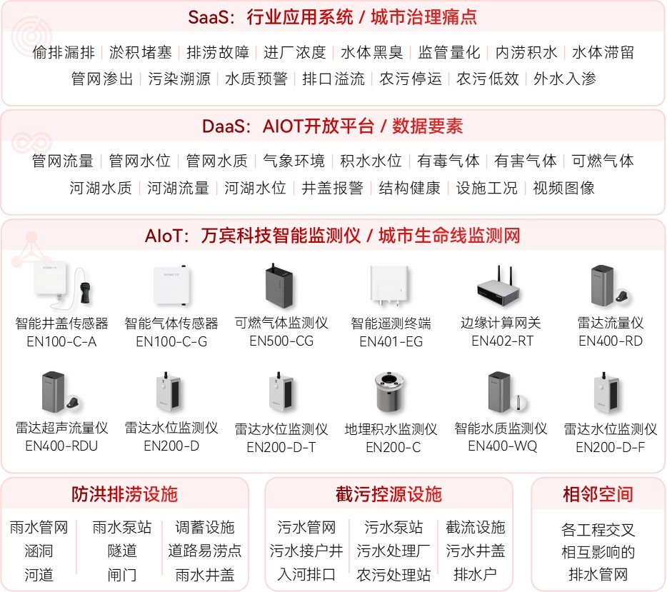 智慧排水監測：為管網監管筑起“數字防線”(圖2)