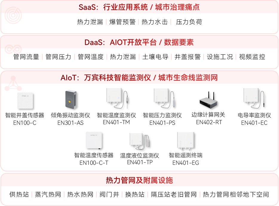 熱力管網(wǎng)監(jiān)測(cè)系統(tǒng)：全天候守護(hù)城市供暖(圖2)