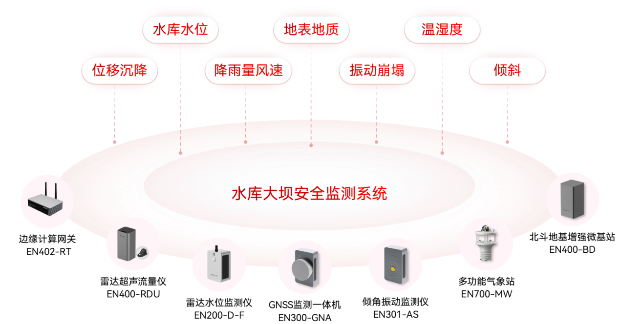 雷達(dá)水位監(jiān)測儀為何成水庫安全監(jiān)測剛需?(圖2)