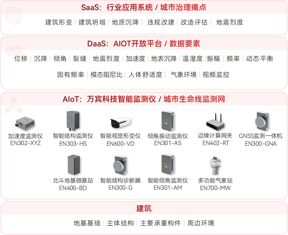 不遺漏細(xì)微變化：建筑結(jié)構(gòu)健康監(jiān)測(cè)系統(tǒng)讓房屋隱患早發(fā)現(xiàn)(圖2)