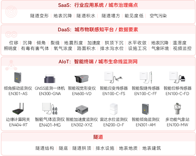 隧道安全監(jiān)測系統(tǒng)如何實(shí)現(xiàn)“快響應(yīng)、準(zhǔn)定位”(圖2)