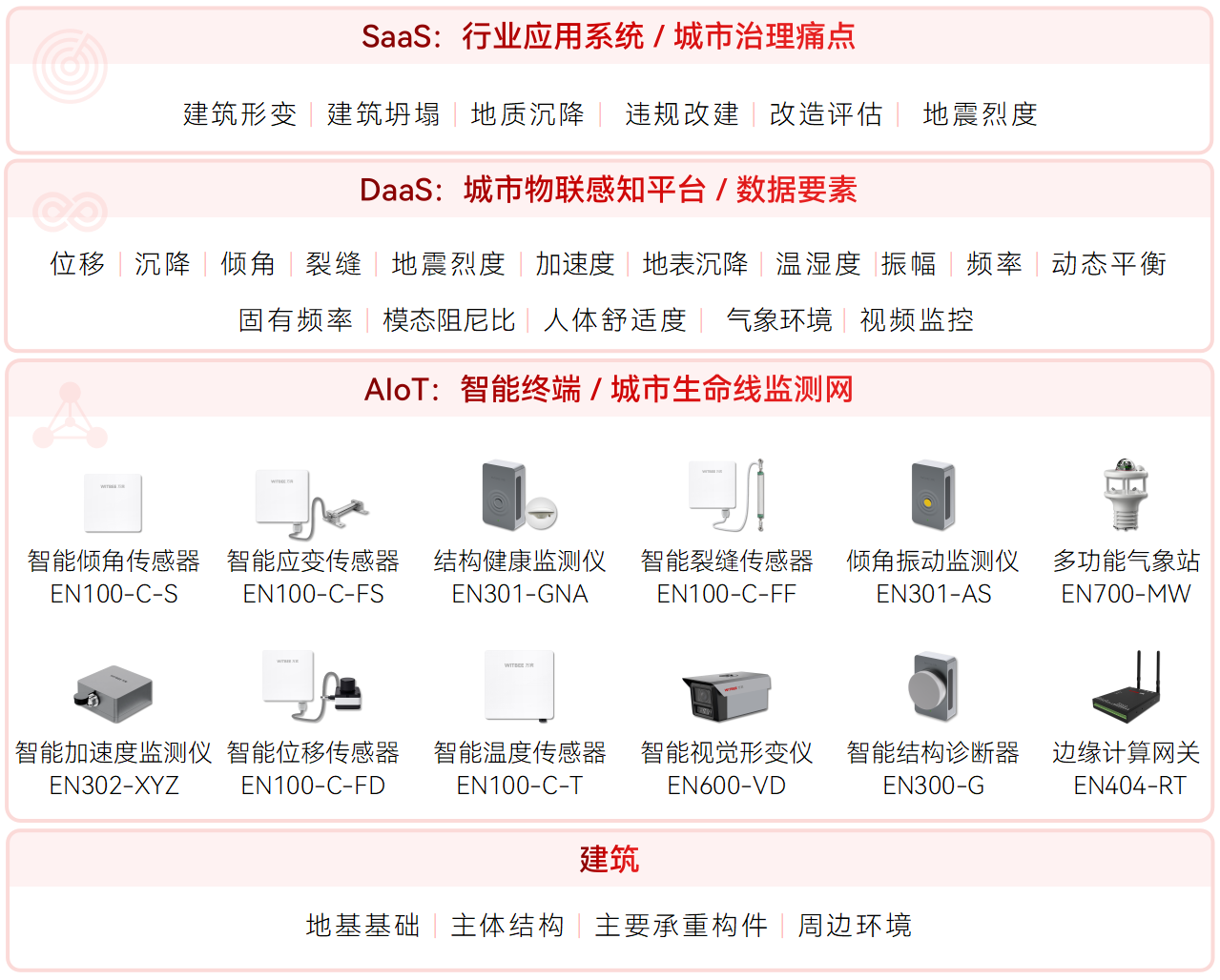 建筑安全新防線：結(jié)構(gòu)健康監(jiān)測(cè)系統(tǒng)的“全天候守護(hù)”(圖2)