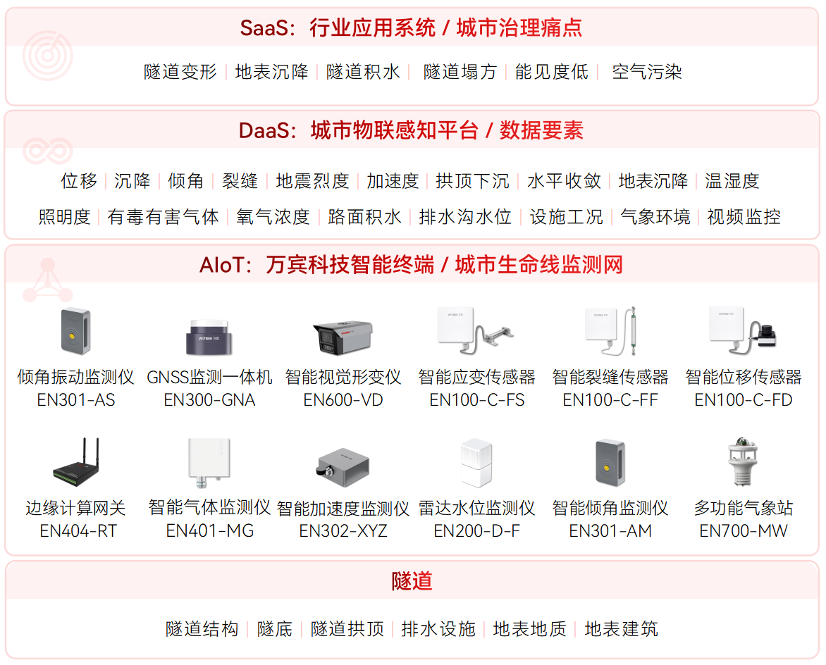從在線監測到風險預警，隧道安全監測系統有什么價值?(圖2)