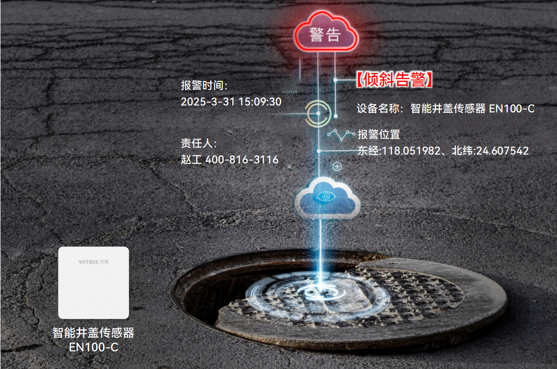 智能井蓋傳感器：讓井蓋監(jiān)管“看得全、判得準”(圖2)