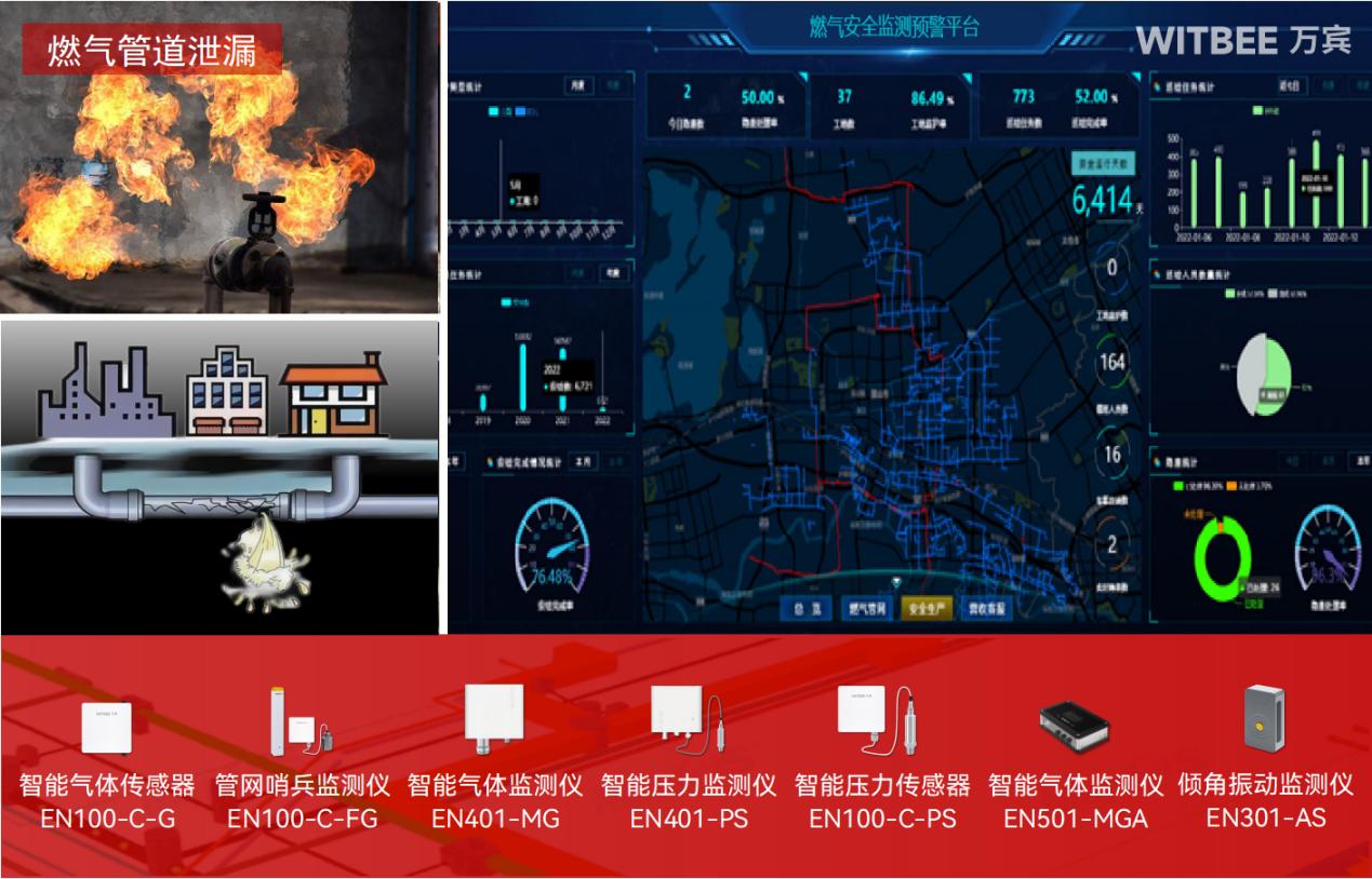 燃氣管網監測系統在不同節點的設備部署有何不同?(圖2)