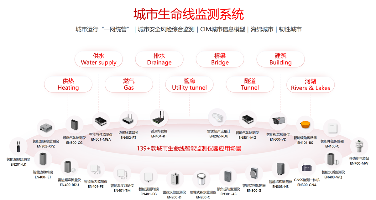 告別“看不見的隱患”：城市生命線監測系統如何讓安全“一網統管”(圖2)