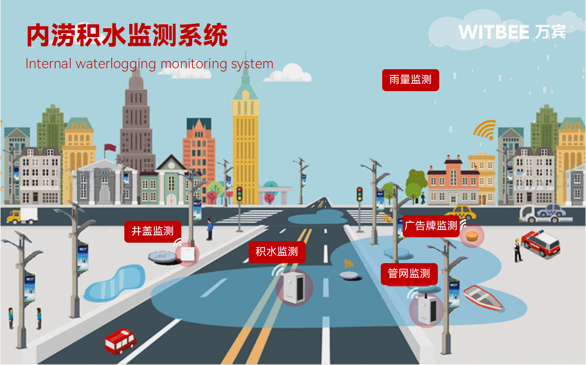 城市如何實(shí)現(xiàn)預(yù)警先行、精準(zhǔn)防澇?(圖2)