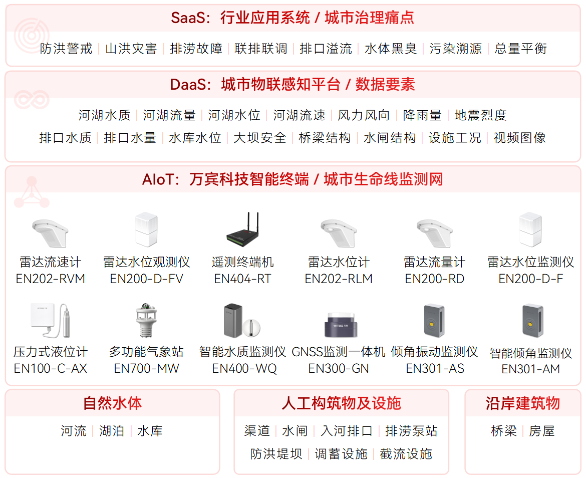 水環(huán)境監(jiān)測系統(tǒng)如何賦能“碧水藍天”新治理(圖2)