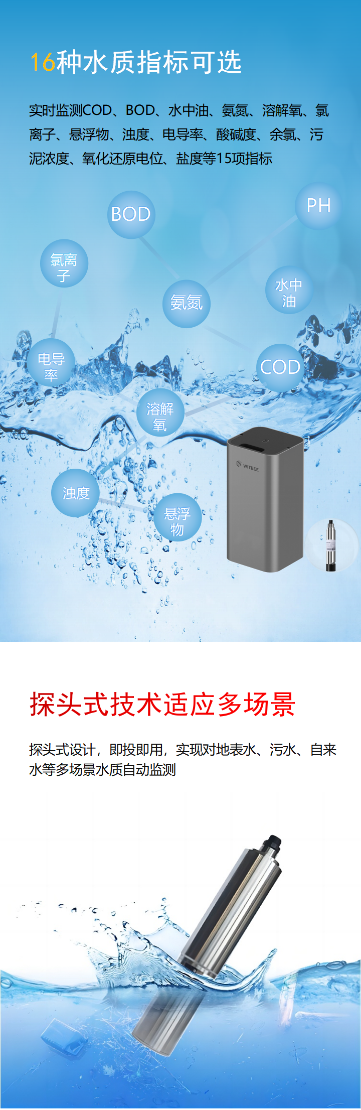 智能水質監測儀 EN400-WQ(圖3) 智能水質監測儀 EN400-WQ(圖3)