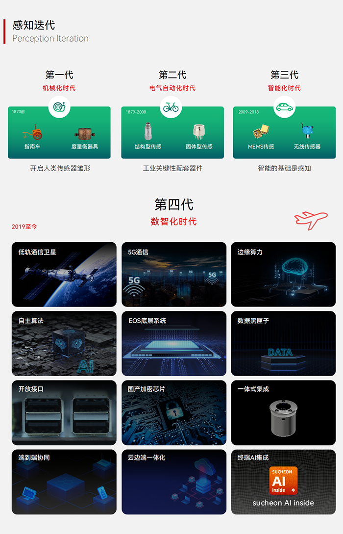 雷達水位監測儀 EN200-D-T(圖2)