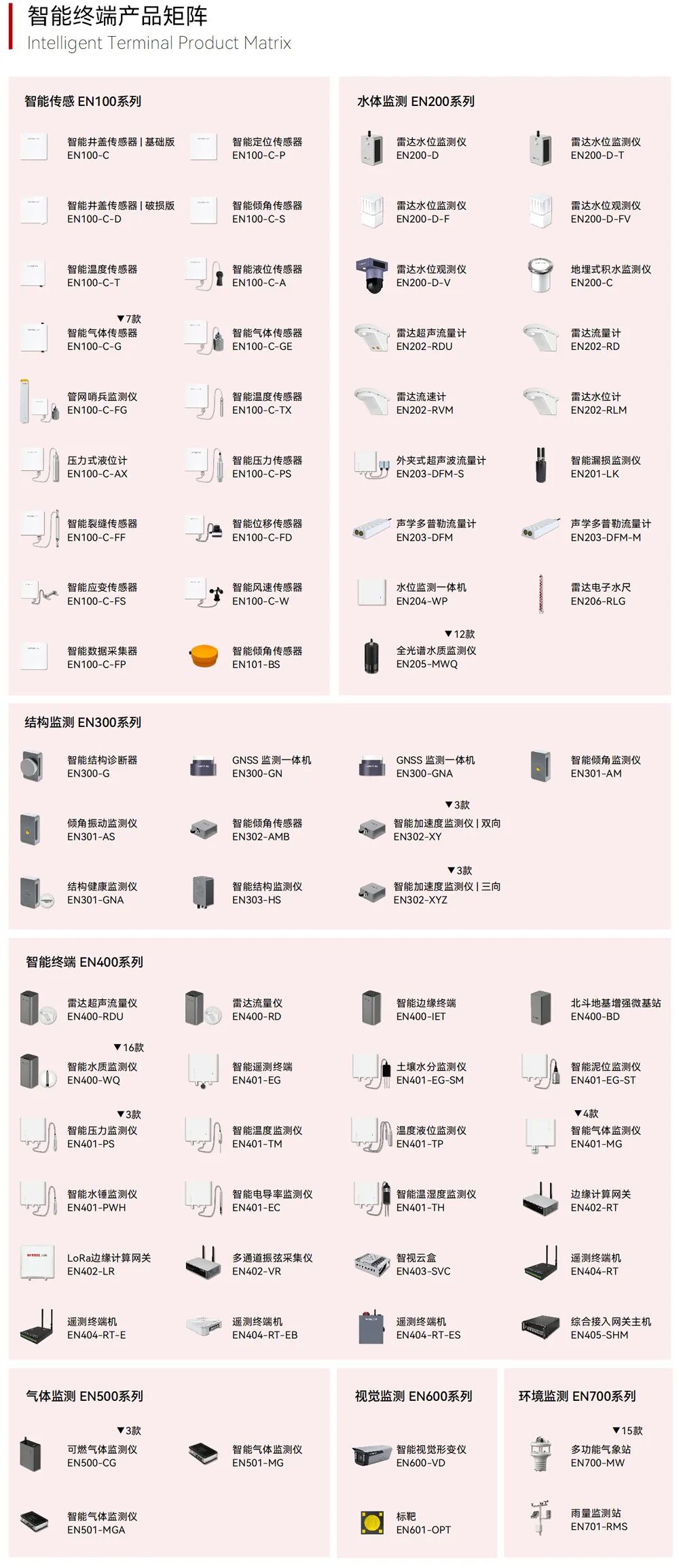 喜報 | 萬賓科技智能終端榮獲2025年廈門市優秀物聯網產品(圖6)