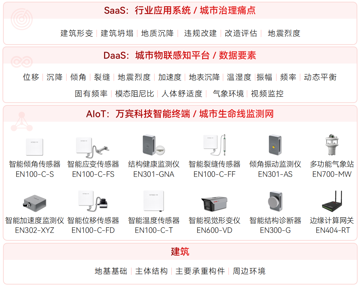 高層建筑更容易出現形變嗎？有什么監測手段？(圖2)