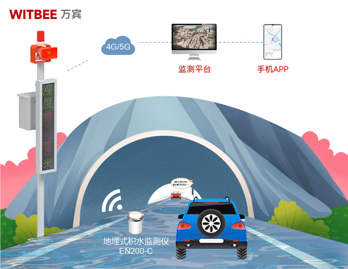 地埋式積水監測儀—實時在線，下雨不愁(圖2)