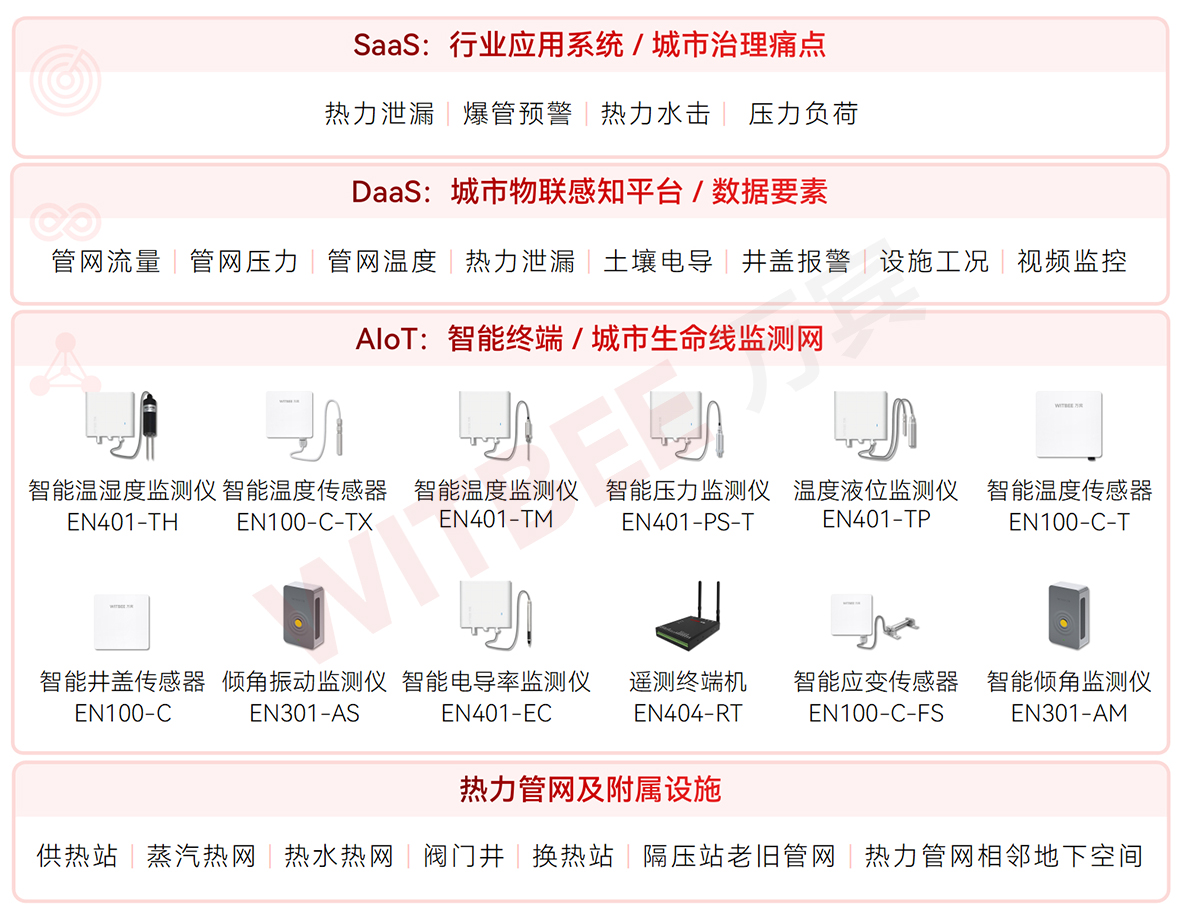 供熱高峰將至，如何以“數(shù)智化”應(yīng)對冬季供熱“大考”(圖2)
