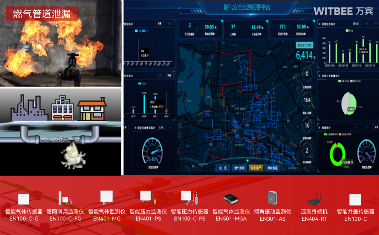 科技賦能下，燃氣管網監測系統具備哪些突出優勢?(圖2)